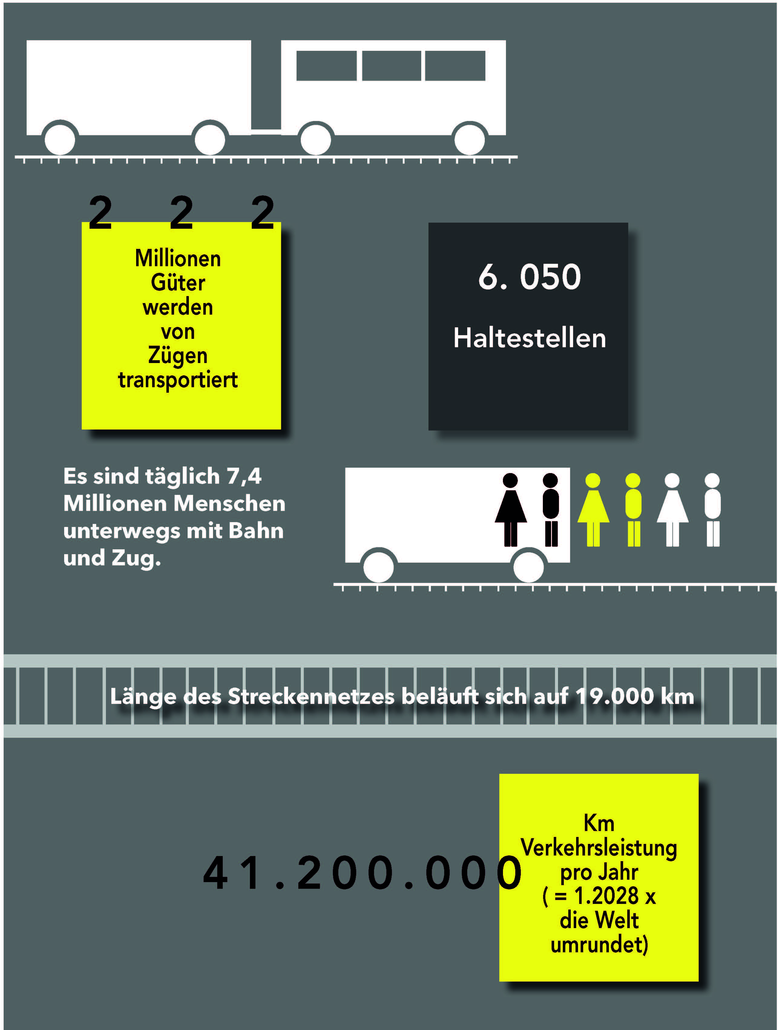 Infografik die über diverse Fakten der Deutschen Bahn aufklärt